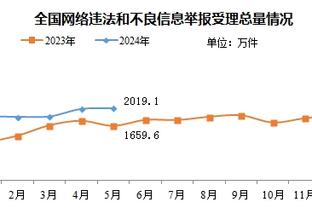 上任不到3个月！官方：伯明翰主帅鲁尼下课，带队15场仅2胜